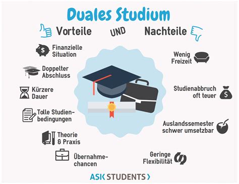 duales studium kostenlos